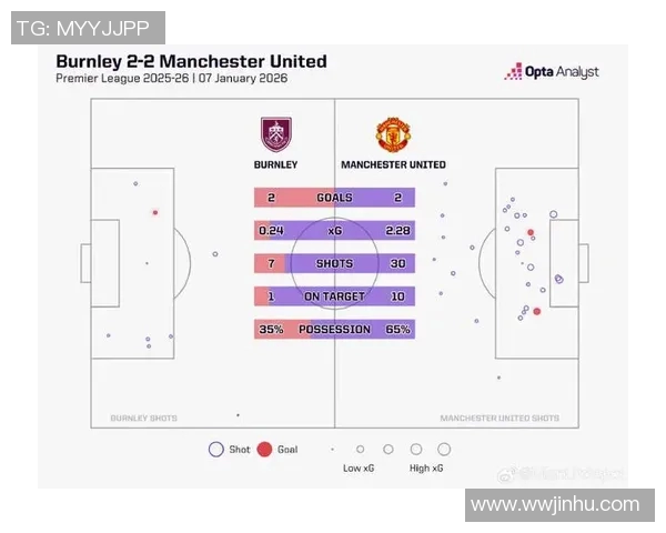 曼联在2021年对阵伯恩利的精彩对决回顾与分析